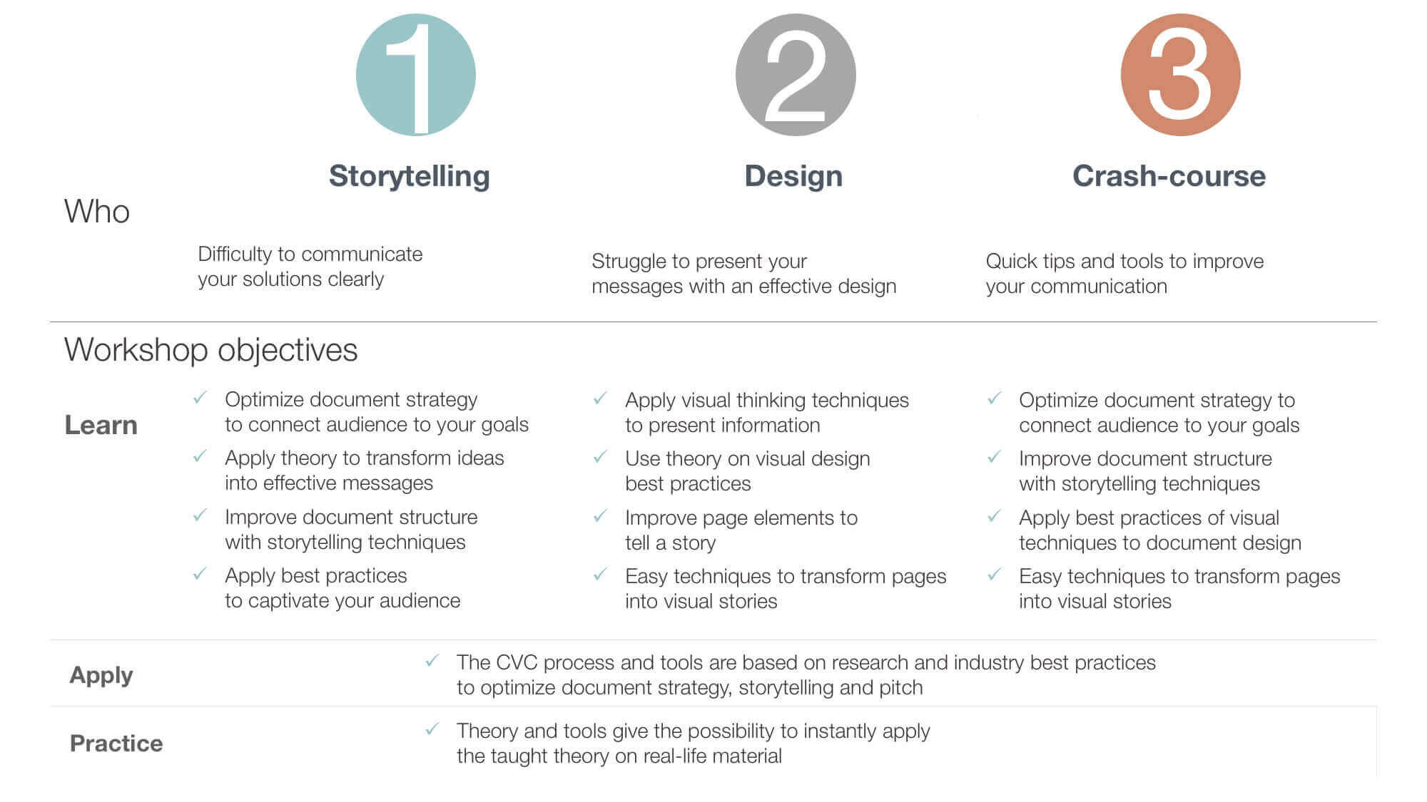 summary-one-table